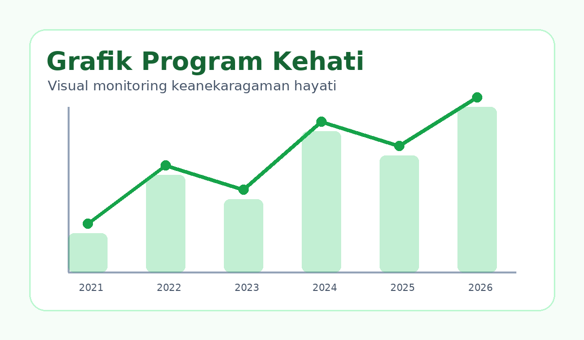 Foto grafik Kehati