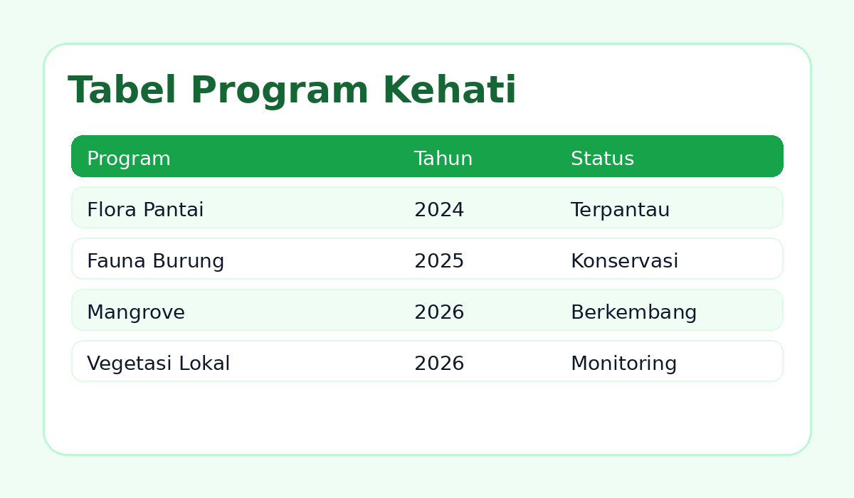 Foto tabel Kehati